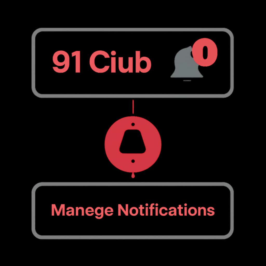 An educational diagram illustrating the management of notifications in the 91 Club.